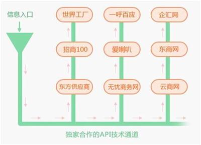 淄博企業如何借助專業網絡推廣服務實現高效增長——以興邦網絡為例